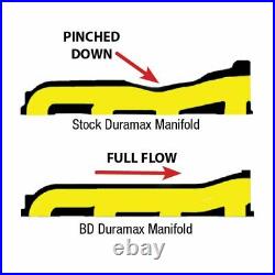BD-Power Full Bore Exhaust Manifold For 01-10 Chevrolet GMC 6.6L Duramax Diesel
